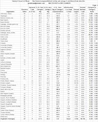 Glycemic Index Table Photos Table And Pillow Weirdmonger Com