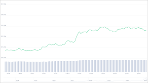 Got your fix of weeks in the weeks calculator? Markets Report Bitcoin Hits 54 500 Amid Rumors Oracle Wants 70 000 Btc Modern Consensus