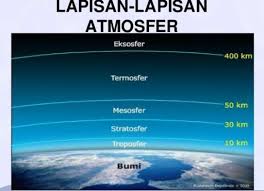 Maybe you would like to learn more about one of these? Lapisan Atmosfer Pengertian Urutan Dan Penjelasan Lengkap Pelajaran Sekolah Online
