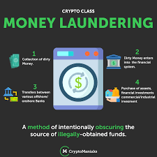 Maybe you would like to learn more about one of these? Money Laundering Definition Business Meaning Pronunciation Translations And Examples