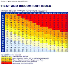 heat index what is heat index calculator