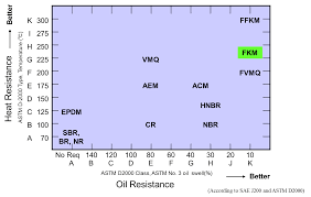 Fluoroelastomers Fluorochemicals Daikin Global