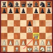 Biggest chess games database online. Chess Methods 7 Chess Moves You Should Never Play At Thechessworld Com