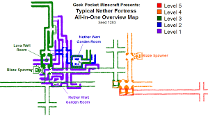 Otherwise, however, you're dependent on the server owner, who started the world and has access to the savegame and config files. How To Find A Nether Fortress In Minecraft Easily Nether Fortress Finder
