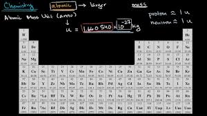 Atoms of same element having same atomic number but different mass. Average Atomic Mass Video Khan Academy
