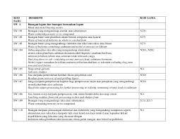 In malaysia, in the last two decades, the waste management has been a major concern. Schedule Waste Code Doe
