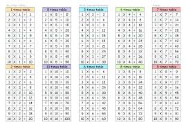 times table worksheets printable morningknits com