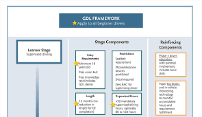 Want the best of gdl in your inbox? Gdl Framework Gdl Framework Safety Center