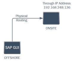 What is the latest sap gui version and where i can download? Sap Gui Download Sap Basis Hana