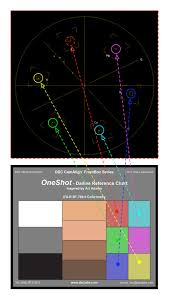 cameras a new chart for film style production the dsc