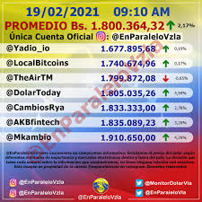 Download monitor dolar apk for android, apk file named com.monitordolar.smart.app and app developer company is monitor dolar. Monitor Dolar Vzla Ø¹Ù„Ù‰ ØªÙˆÙŠØªØ± 19 02 2021 9 10 Am Bs 1 800 364 32 2 17 Bs 38 181 96