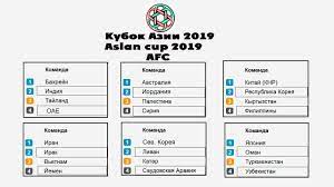 Домашние и гостевые таблицы, форма, бомбардиры, ht/ft. Kubok Azii Po Futbolu 2019 2 Den Rezultaty Tablicy Raspisanie Asian Cup 2019 Afc Youtube