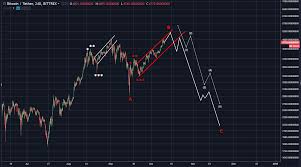Bitcoin casino software table and 0.1645 btc to usd conversion steps are also listed. Bitcoin Btc Is Putting In The Final Topping Waves A Trend Turn From Up To Down Is Expected Steemit