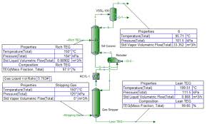 Teg Dehydration Stripping Gas Charts For Lean Teg