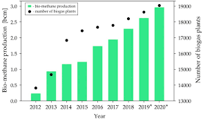 The euro is the currency of the eurozone. Energies Free Full Text Theoretical And Economic Evaluation Of Low Cost Deep Eutectic Solvents For Effective Biogas Upgrading To Bio Methane Html