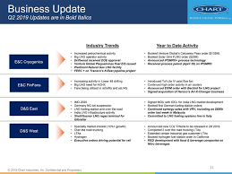 Chart Industries Inc Sec Registration