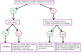 Does Your Institution Talk About Its Animal Research