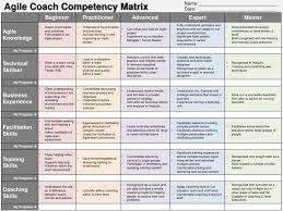 Agile Coaching Workshop Agile Project Management Agile Software Development Business Model Canvas