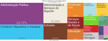 O índice incorpora informações sobre o nível de atividade dos três setores da economia: Economia De Curitiba Wikipedia A Enciclopedia Livre