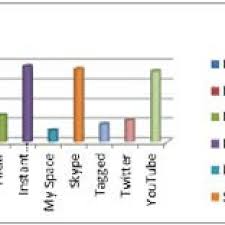 Ukuran foto 6r dalam satuan mm cm inci lengkap gambar. Pdf An Analysis Of Some Factors Affecting Student Academic Performance In An Introductory Biochemistry Course At The University Of The West Indies