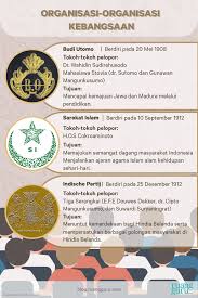 Penggunaan bahasa yang baik, sopan, beradab, memancarkan. Sejarah Kelas 11 Mengenal Organisasi Kebangsaan Budi Utomo Sarekat Islam Indische Partij