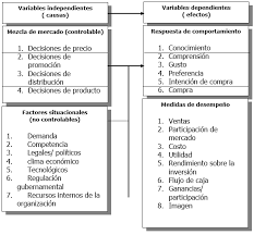 Aquí te mostramos un listado de 25 preguntas, si quieres acceder a las 300 preguntas de nacionalidad española del instituto cervantes y al manual de preparación del examen, haz click en manual y preguntas de examen ccse de. Preguntas Sobre Investigacion De Mercados Gestiopolis