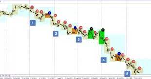 How Should I Deal With Contradicting Timeframe Moving Averages And Oscillators In Forex Trading Quora Forex Trading Forex Forex Trading Strategies