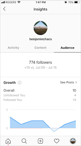 Mss dijamin _____________________ hati hati!!!!!! The Ultimate Guide To Instagram Creator Studio Later Blog