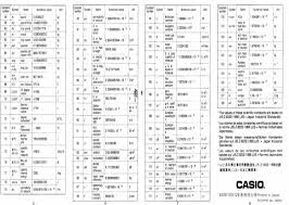 43 Abiding Physics Units Of Measurement Chart