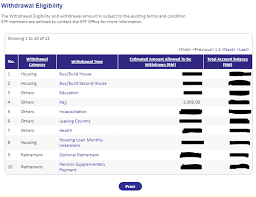 Can a user withdraw 100% of epf saving. Cas Positif Senangnya Nak Register I Akaun Epf Online Sekarang