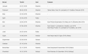 Moga jadual dan tarikh gaji bulanan 2021 kakitangan awam ini dapat membantu anda dalam merancang percutian atau balik kampung sesuai dengan kalendar cuti sekolah 2021 malaysia. Bonus Raya Kakitangan Awam 2019 Selangor Rasmi Suv