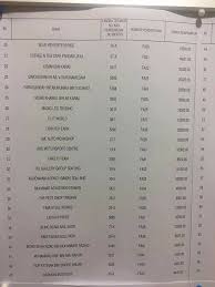 A wilayah persekutuan putrajaya ip address is assigned to an isp or hosting provider that provides internet services in malaysia. Result Tempahan Nombor Plat Dan Tender Number Plate Facebook