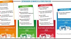 Le premier tour se tient de façon controversée le 15 mars 2020. Municipales 2020 Quels Sont Les Maires Qui Se Representent Dans La Pointe Des Ardennes