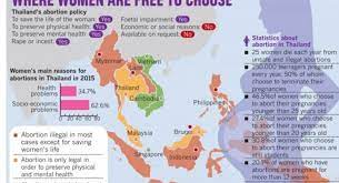 How much does it cost to buy abortion pills in malaysia compared to united states? Women S Seminar Hears Call For Legalised Abortion