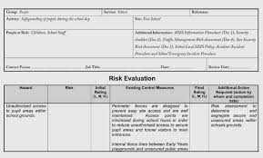 With a risk assessment process, companies can identify and prepare for potential risks in order to avoid catastrophic consequences down the road businesses should perform risk assessment before introducing new processes or activities, before introducing changes to existing processes or activities. 5 Steps To Risk Assessment With Assessment Examples