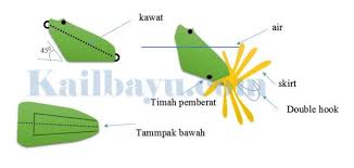 Check spelling or type a new query. Cara Membuat Jump Frog Killer Dari Kayu Site Title