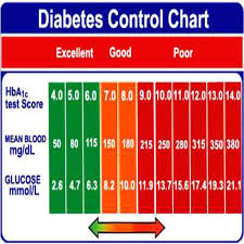 canadian diabetes blood sugar levels chart 148 blood sugar