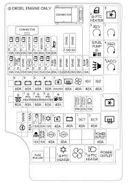 2008 kenworth t660 fuse panel diagram wiring diagram. Diagram 2011 Hyundai Elantra Fuse Diagram Full Version Hd Quality Fuse Diagram Ladderdiagram Villascorzi It