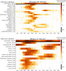 Mastrorilli c, cardinale f, giannetti a, caffarelli c. Pollen Calendars And Maps Of Allergenic Pollen In North America Springerlink
