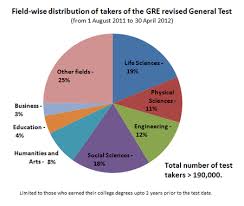 graduate record examinations wikipedia