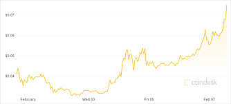 Dogecoin leaps on elon musk, snoop dogg and gene simmons tweets. Elon Musk Snoop Dogg Other Celebs Get Behind Dogecoin Cryptocurrency
