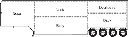 Check spelling or type a new query. 1 Compartment Layout In A Typical Pot Belly Livestock Transport Download Scientific Diagram