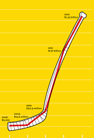 the elusive hockey stick sales curve chart 1 chicago booth