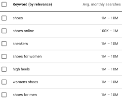 Find thousands of keyword ideas in seconds. Keyword Planner Alternative 1 Free áˆ Seo Google Ads Ppc