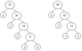 Maybe you would like to learn more about one of these? Matematikaku Menentukan Fpb Dan Kpk Dari Dua Bilangan