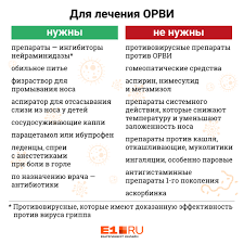 Chto Pomogaet Pri Prostude Kakie Lekarstva Kupit V Apteke Bez Recepta E1 Ru Novosti Ekaterinburga
