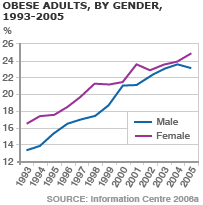 Bbc News Health Obesity Not Individuals Fault