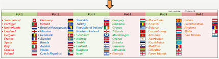 Belgium, cyprus, kazakhstan, russia, san marino and scotland. Uefa Euro 2020 Qualifiers Footballseeding Com