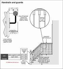 We offer different sizes, colors and finishes that personalize any outdoor décor. Stairway Balusters Guide To Building Code Construction Safety Inspection Of Balusters In Railings In Buildings