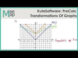 Kutasoftware Pre Calc Power Constant Sum Rule Youtube